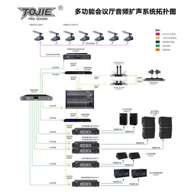 江苏多功能厅音响系统方案 800-1200平米多功能会议大厅音响扩声系统配置方案