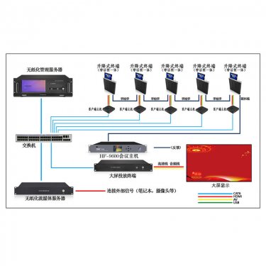 江苏无纸化会议系统 60-80平米无纸化升降会议扩声系统配置方案 会议室整体解决方